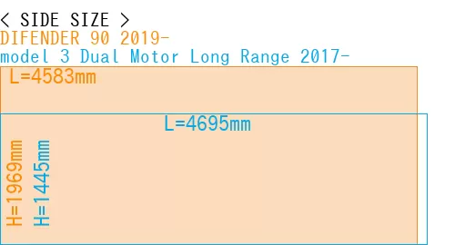 #DIFENDER 90 2019- + model 3 Dual Motor Long Range 2017-